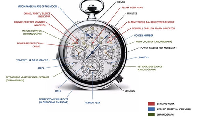 Photo: Vacheron Constantin official site, press service